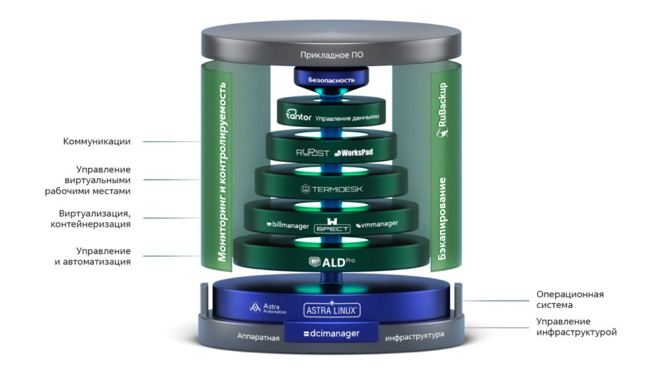 Astra Linux ОС 10.jpg Astra Linux ОС 10.jpg