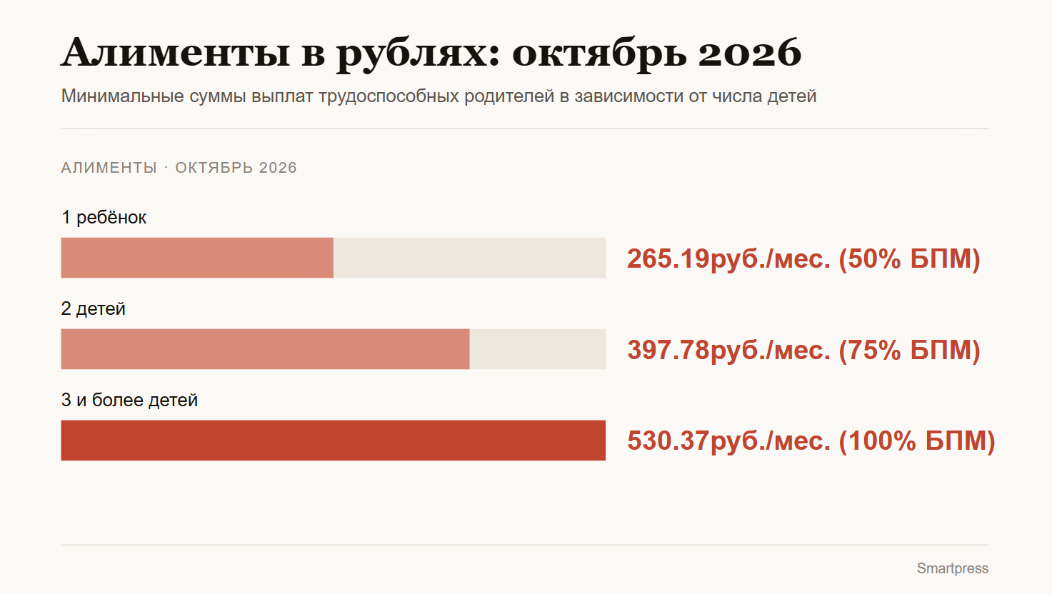 алименты, инфографика 