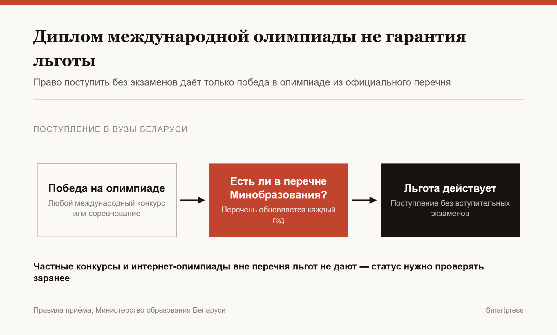 инфографика по международным олимпиадам