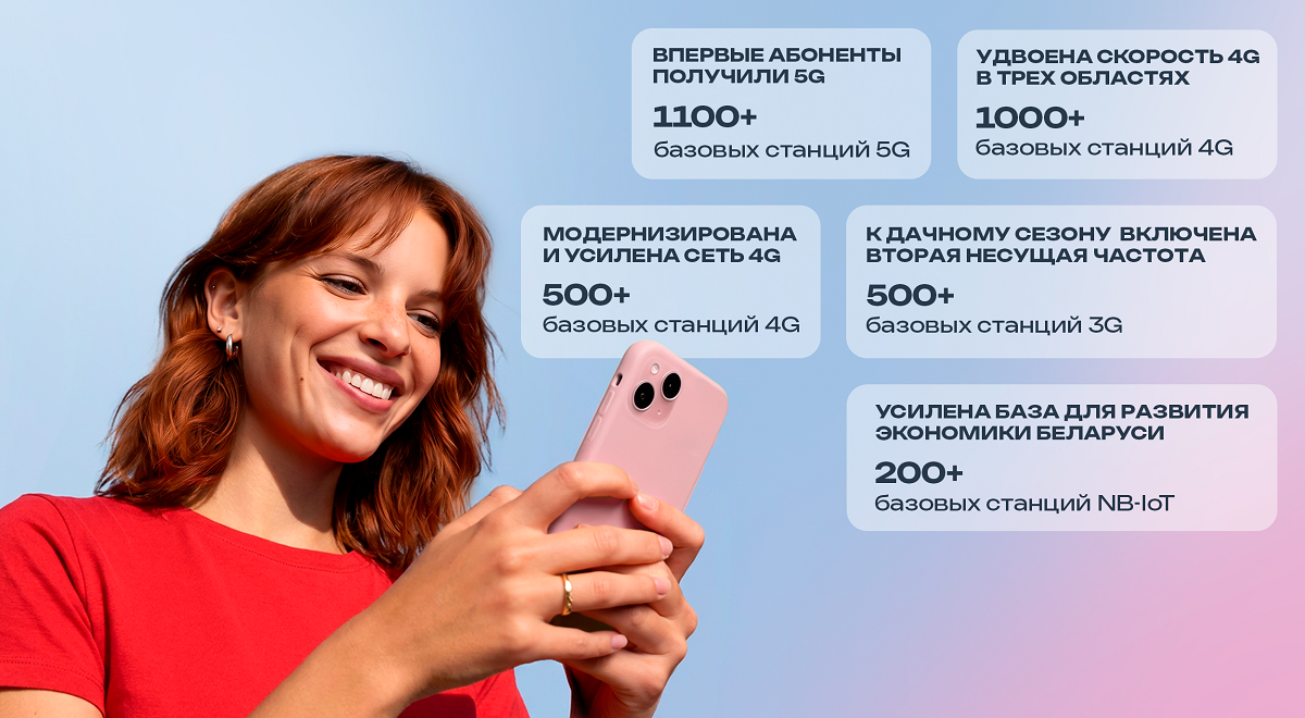 мтс-инфографика мтс-инфографика