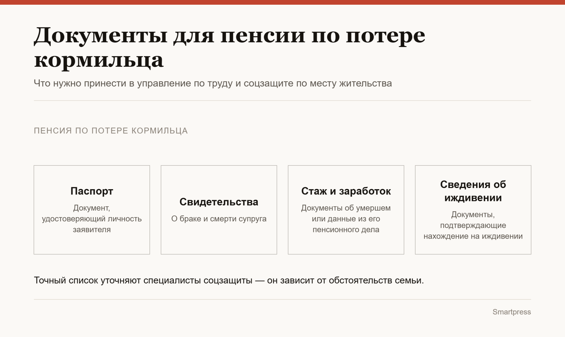 инфографика Документы для пенсии по потере кормильца