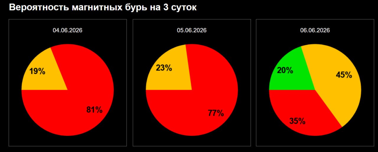 магнитная буря2.jpg