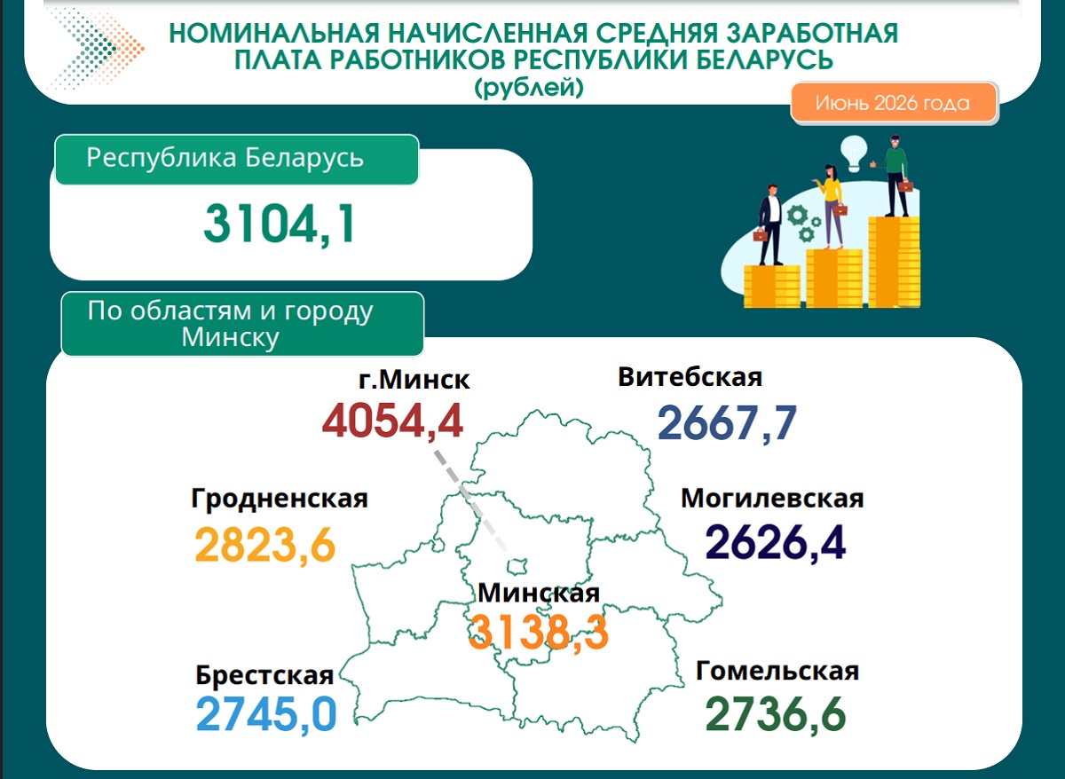 зарплата_белстат зарплата_белстат