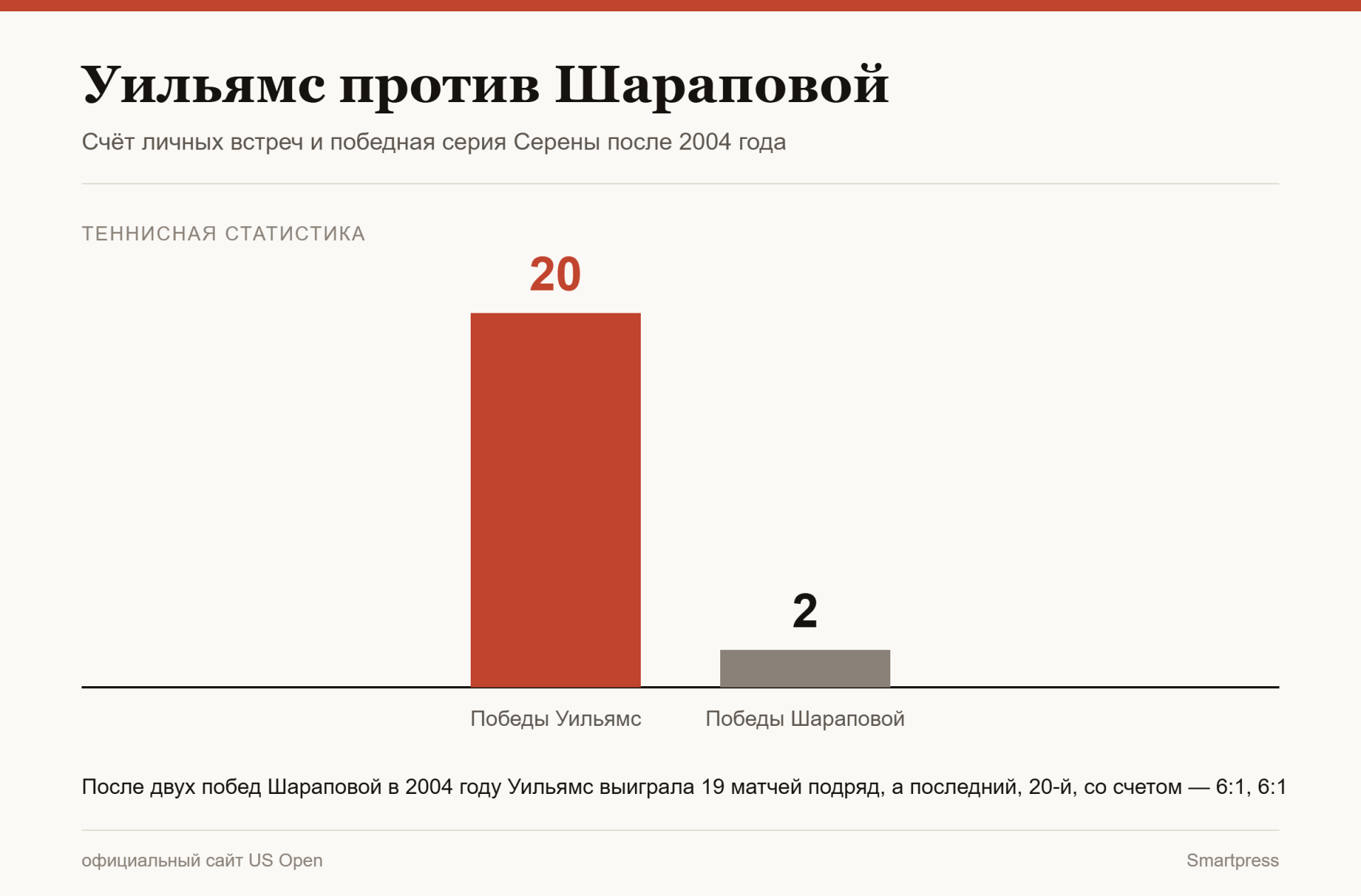 Уильямс против Шараповой Уильямс против Шараповой