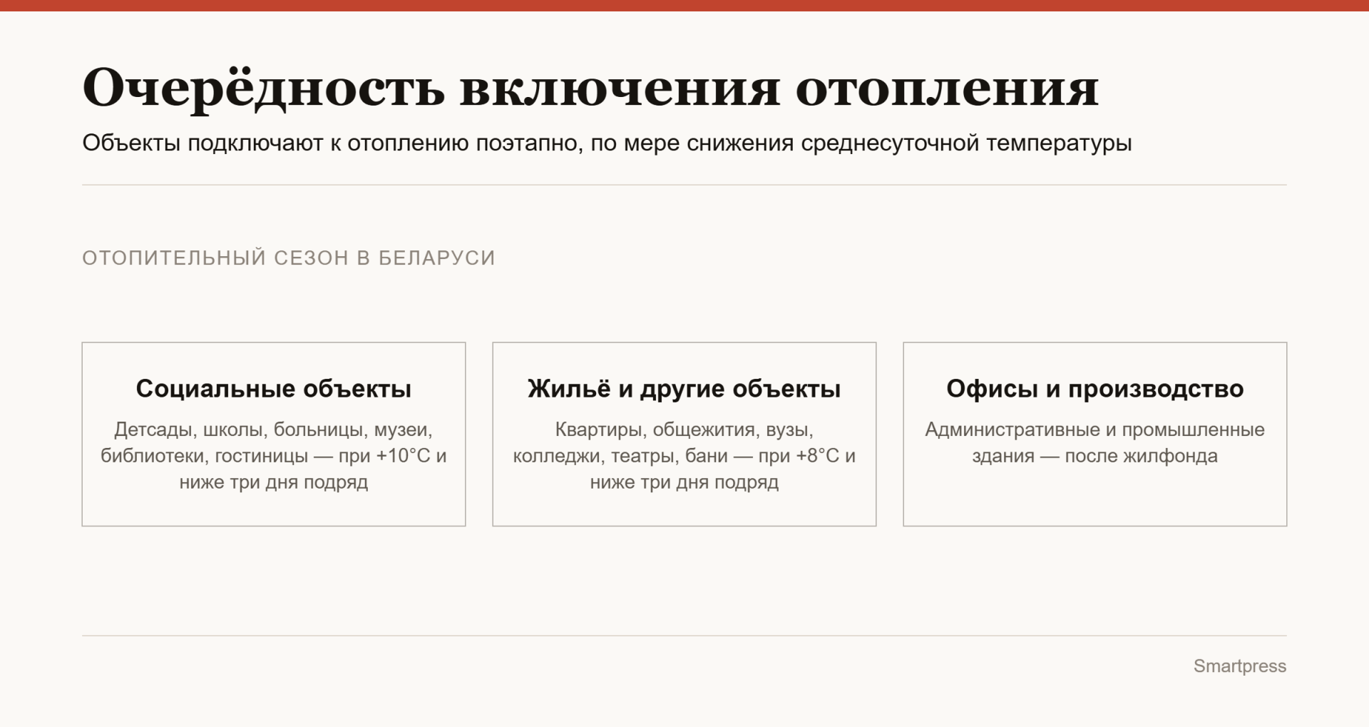очередность включения отопления очередность включения отопления