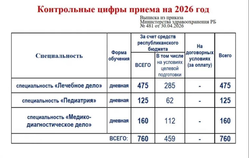 контрольные цифры приема контрольные цифры приема