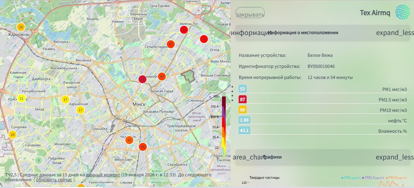 скрин, выбросы.jpg