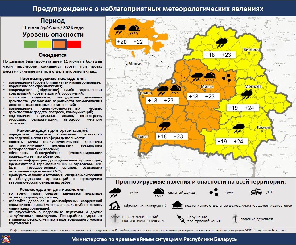 Оранжевый уровень опасности