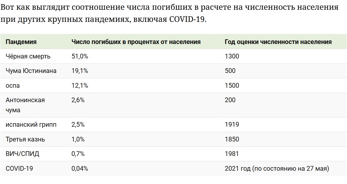 смертельные вирусы