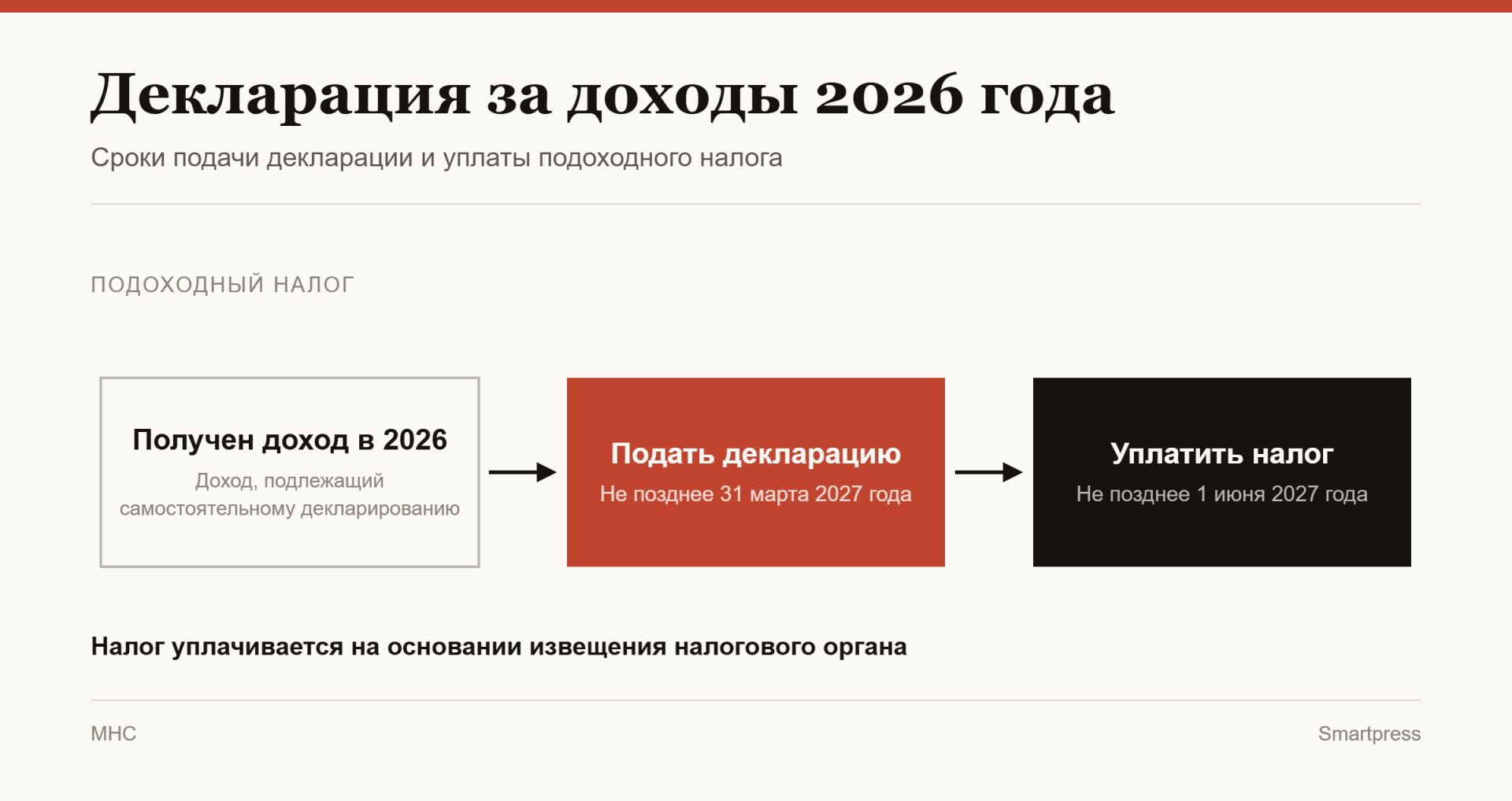 декларация за доходы 2026 года