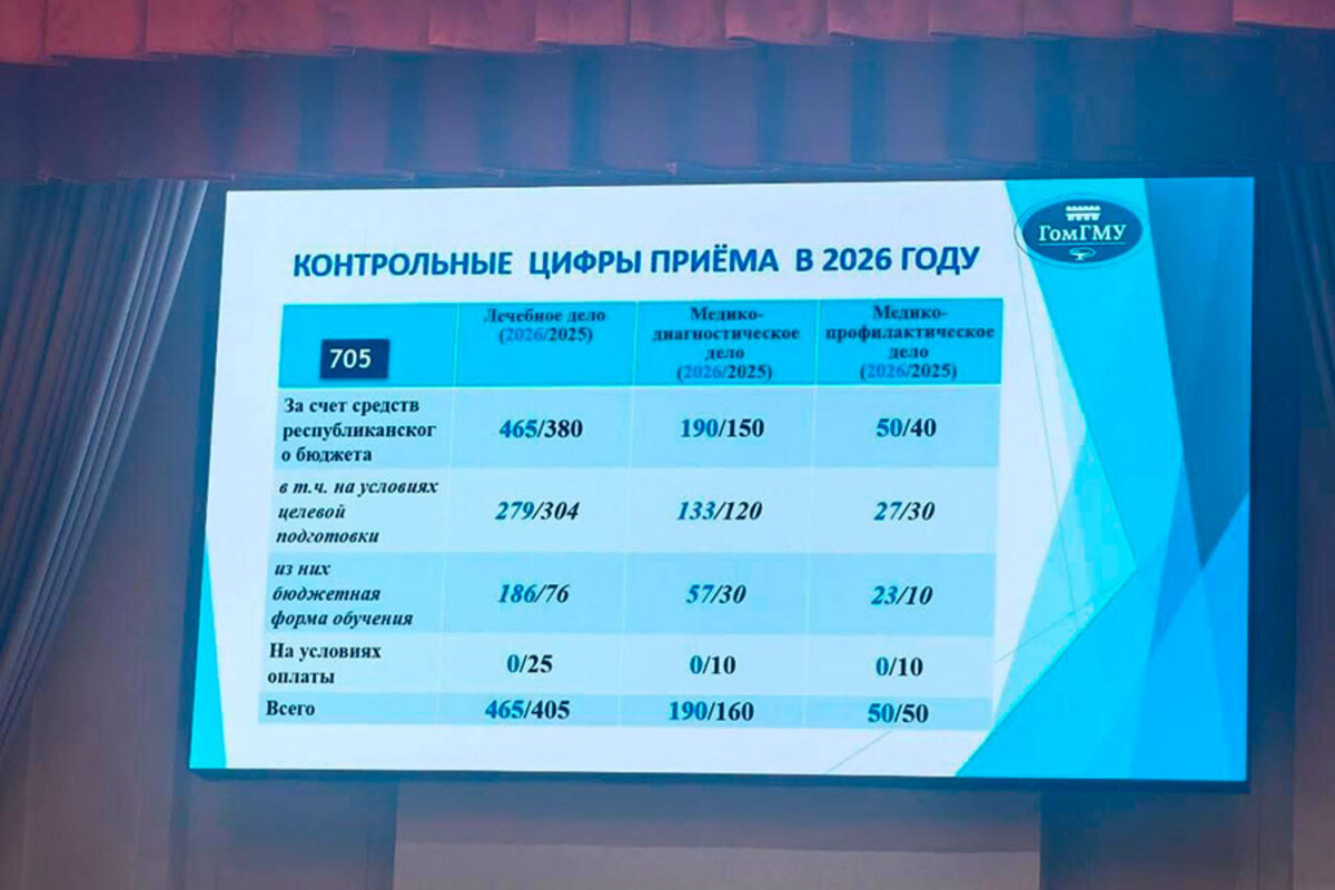 цифры приема в ГомГМУ в 2026 году