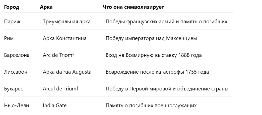 Триумфальные арки