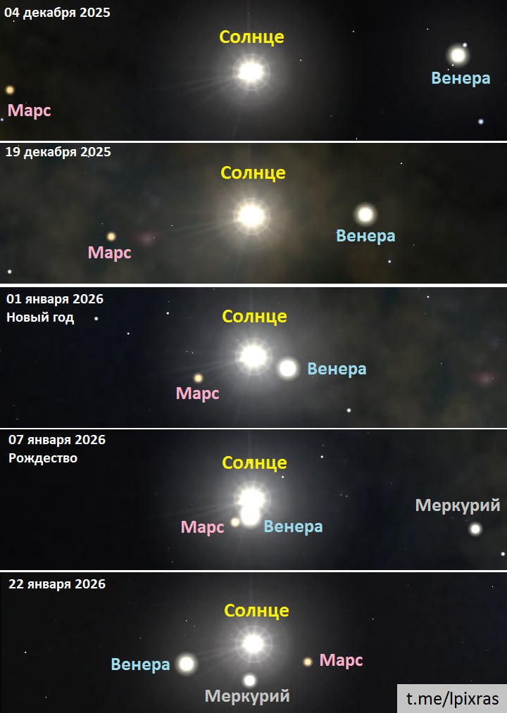 Парад планет