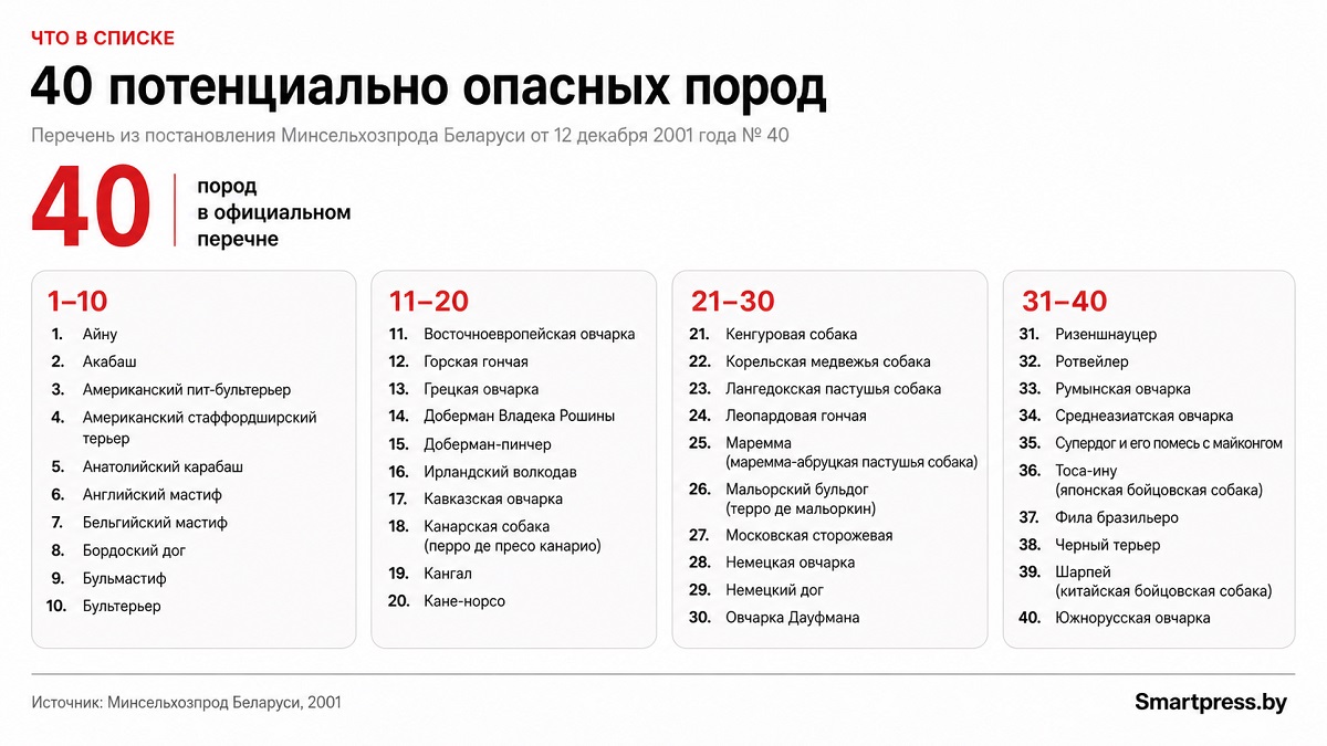 список пород список пород
