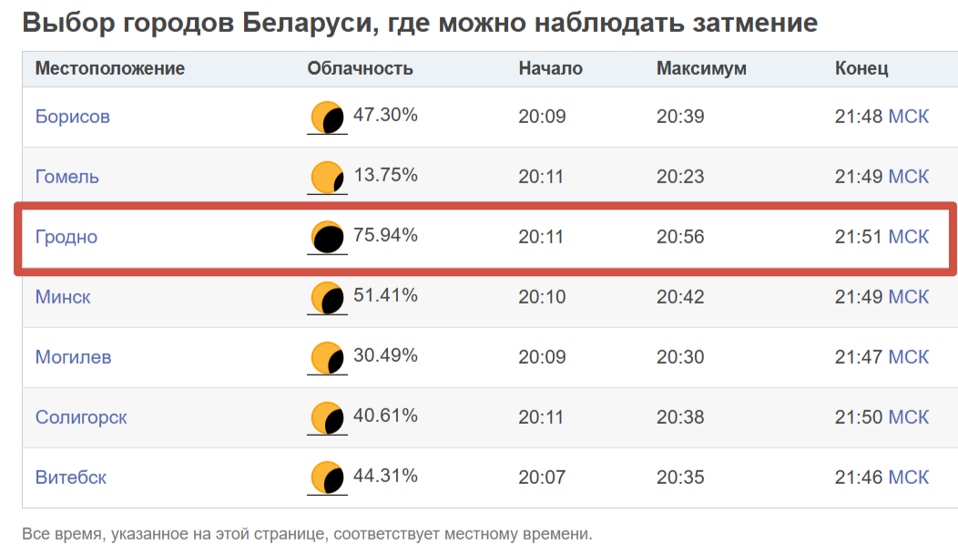 Карта солнечного затмения 12 августа.png