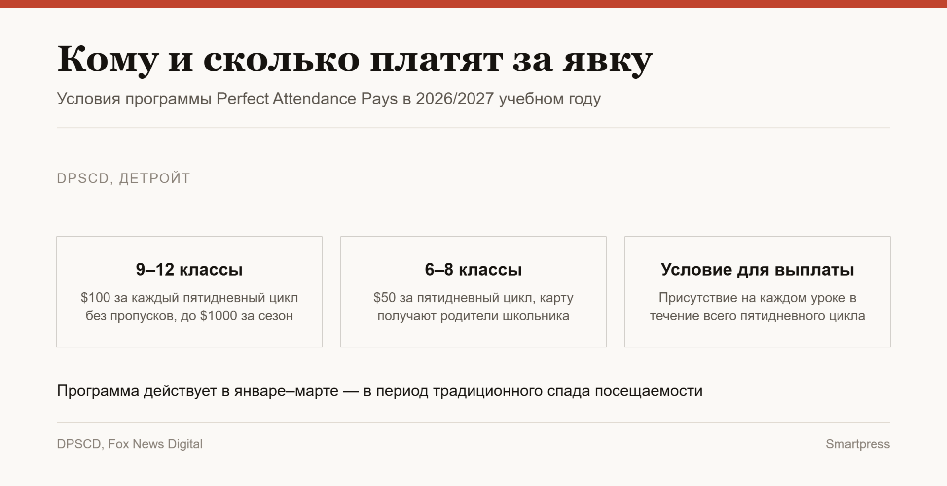 условия программы Perfect Attendance Pays в 20262027 учебном году условия программы Perfect Attendance Pays в 20262027 учебном году