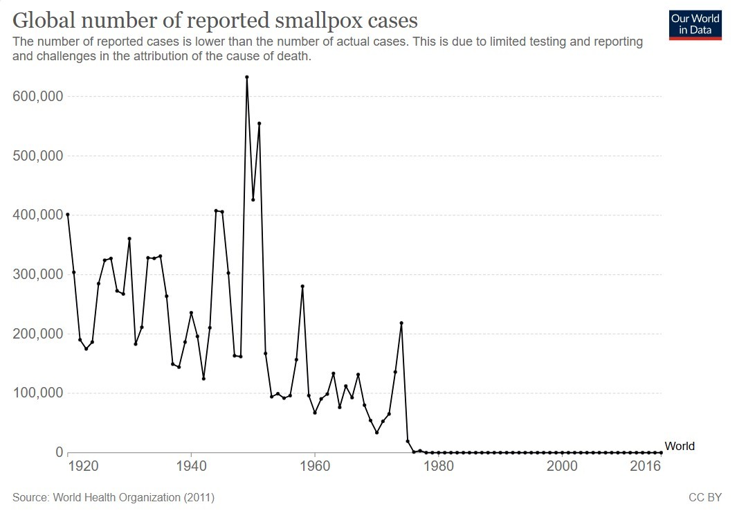 8-Статистика заболеваемости натуральной оспой.jpg