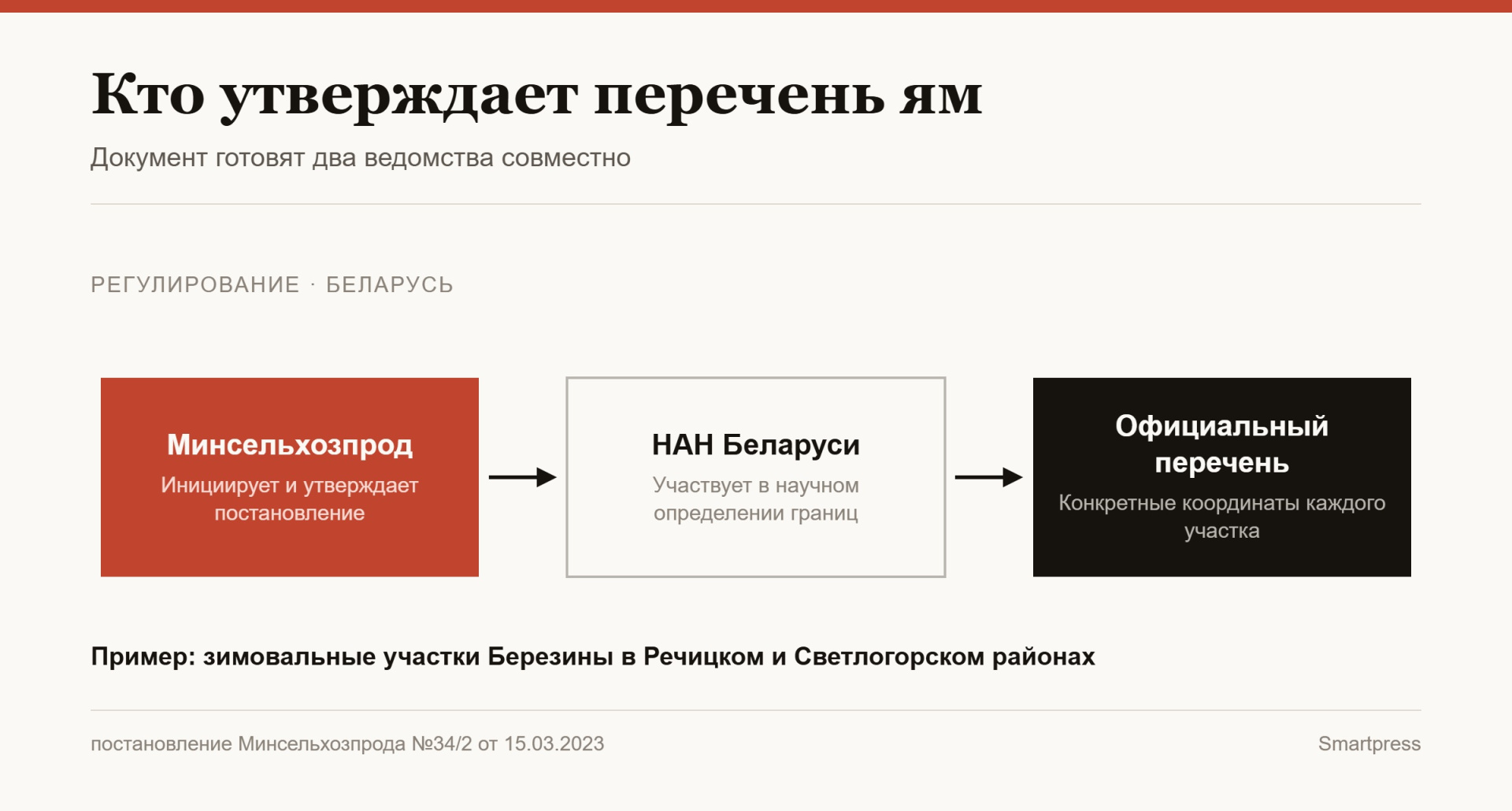 Кто утверждает перечень зимовальных ям