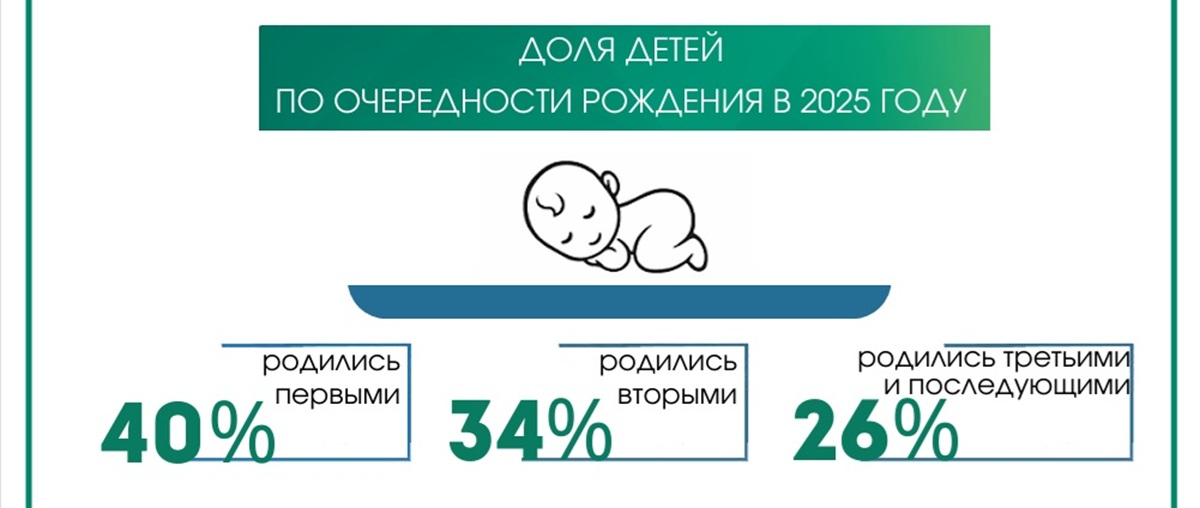 дети дети