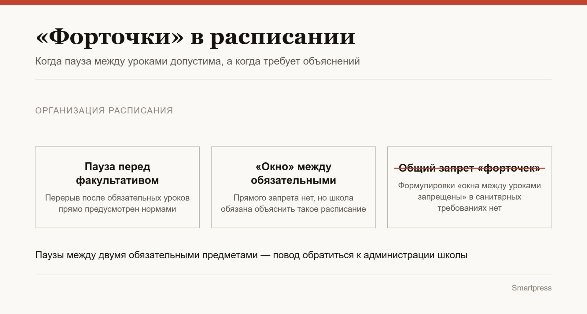 инфографика по форточке между уроками в школе инфографика по форточке между уроками в школе