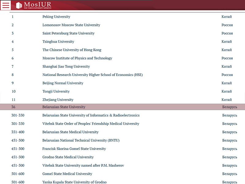 Рейтинг лучших вузов БРИКС