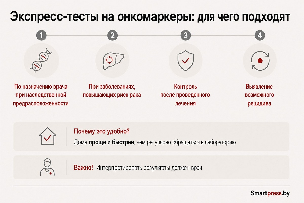 5-Для чего подходят экспресс-тесты на онкомаркеры.jpg 5-Для чего подходят экспресс-тесты на онкомаркеры.jpg