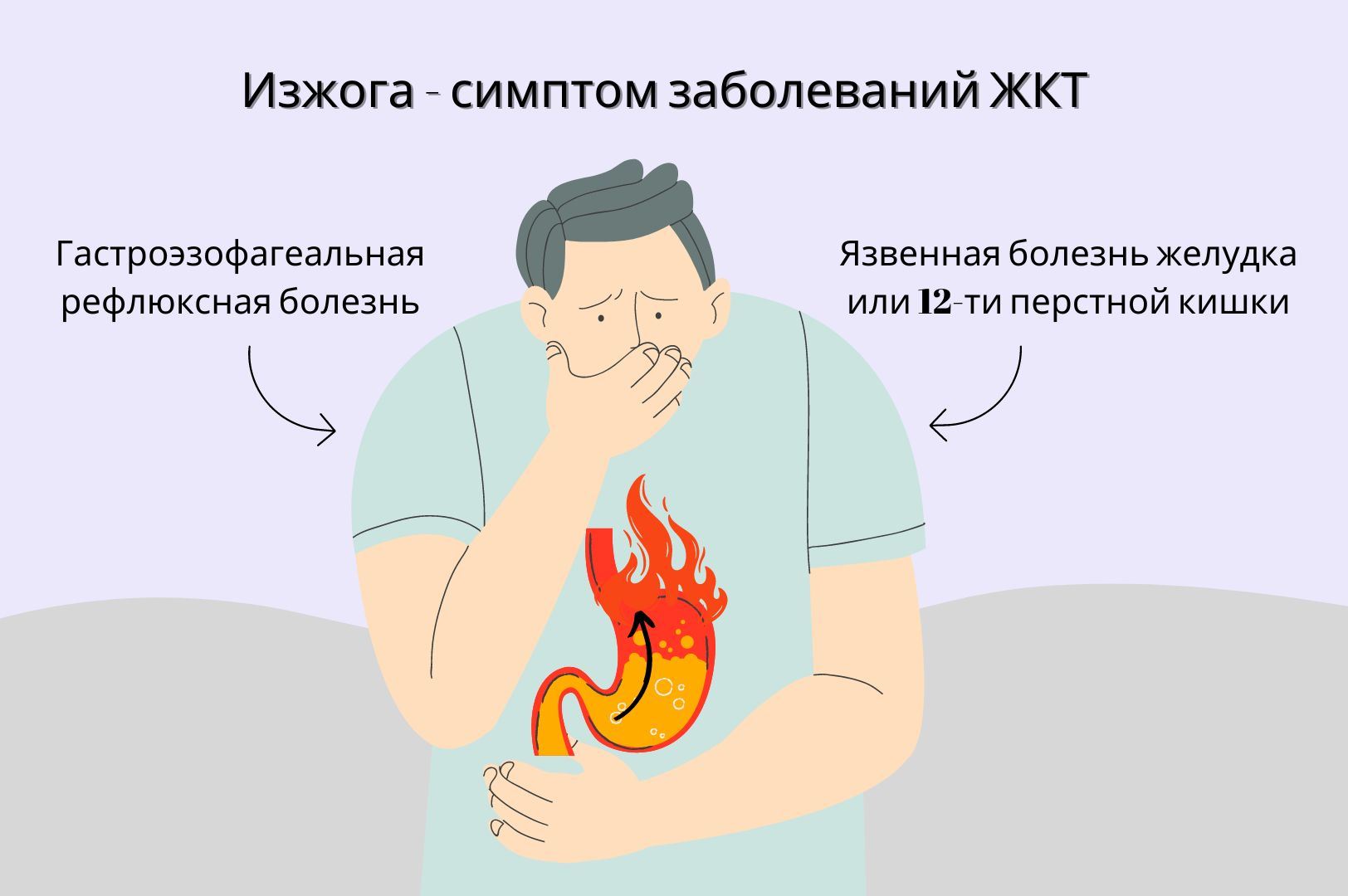 Изжога – сигнал SOS от организма: из-за чего она возникает и чем опасна? |  СмартПресс: Здоровье