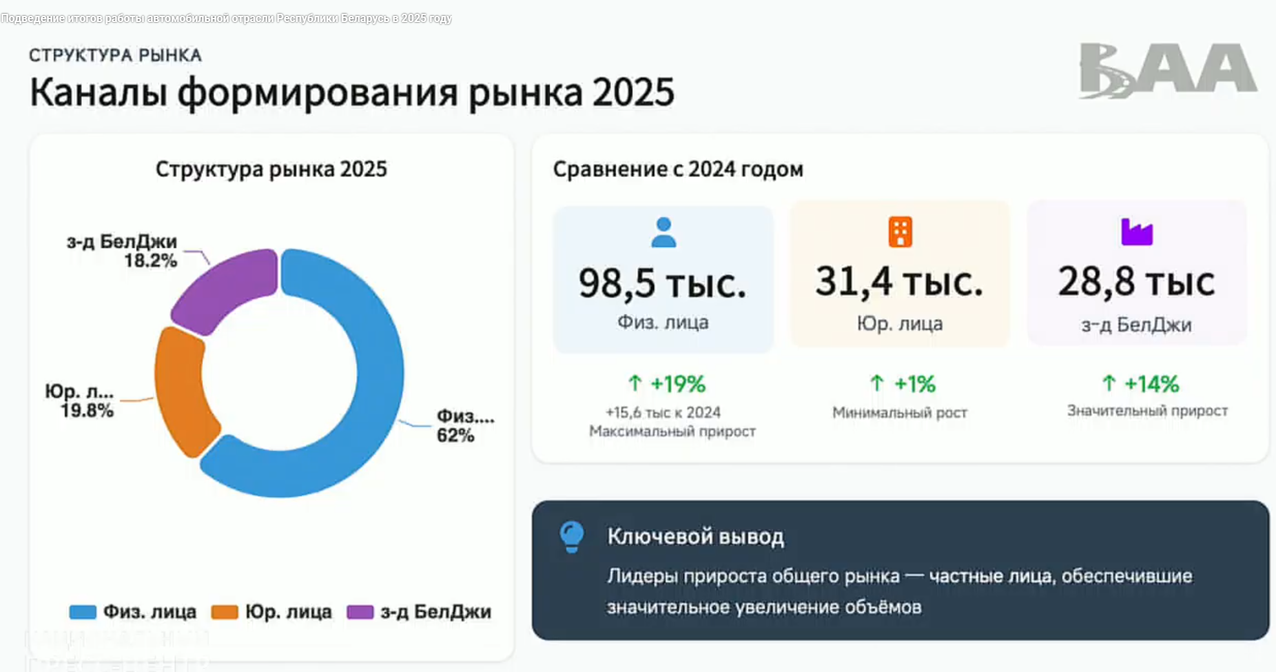 ввоз авто в 2025 году ввоз авто в 2025 году