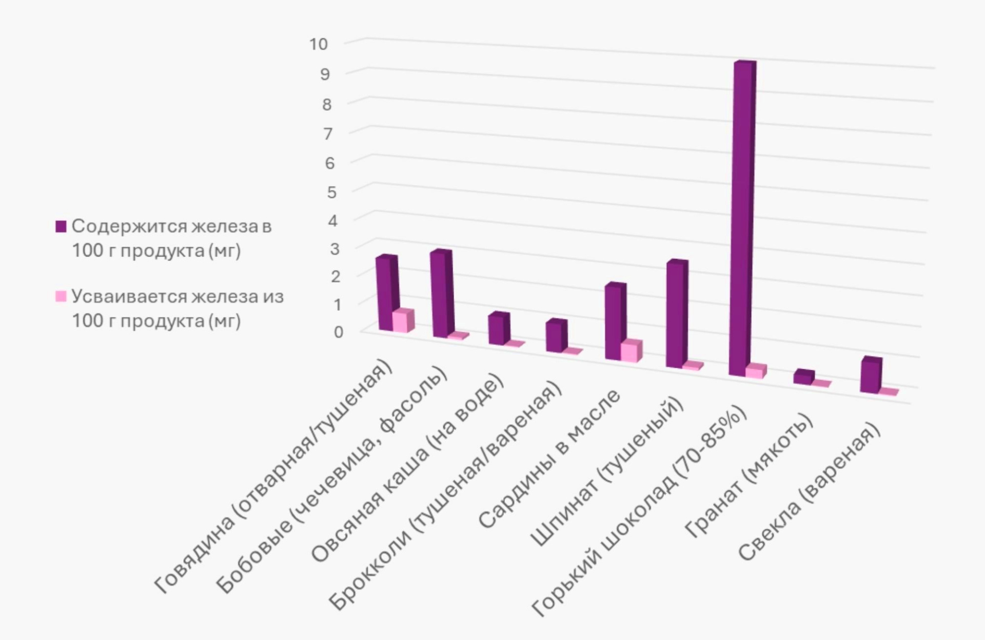 Содержание железа в продуктах питания.jpg