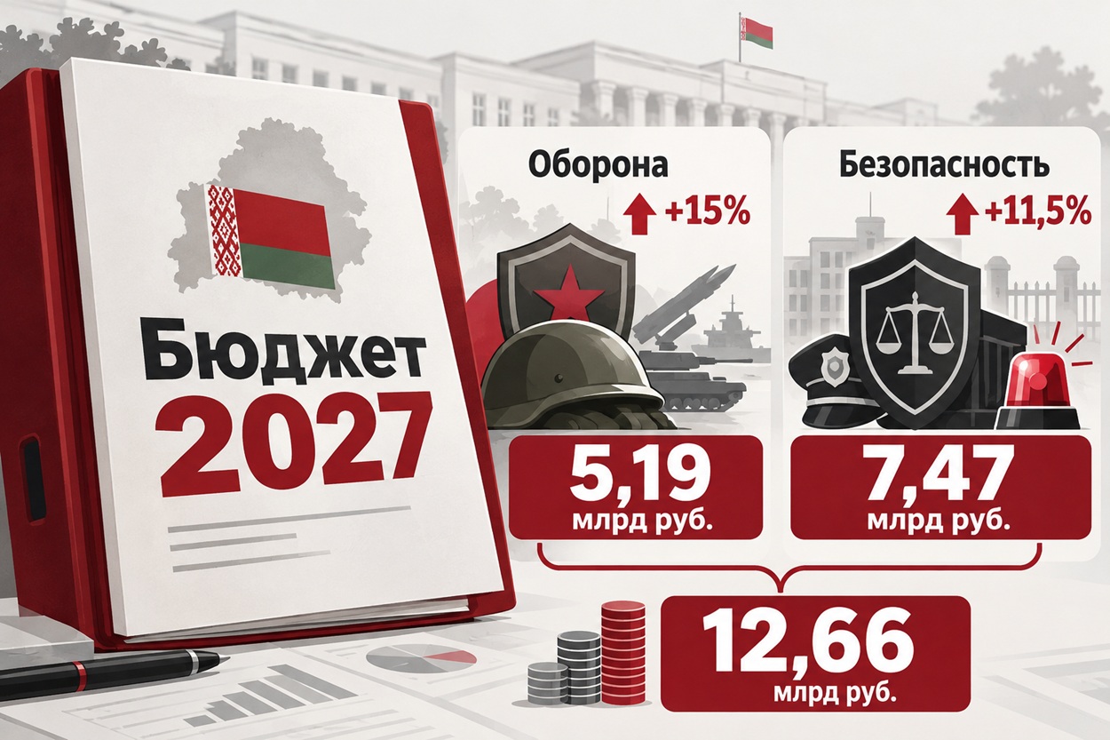 Бюджет Беларуси 2027_ оборона и безопасность
