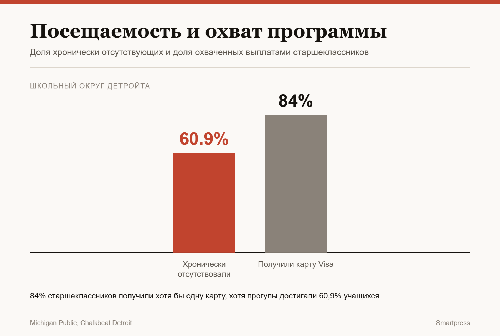 посещаемость и охват программы Perfect Attendance Pays посещаемость и охват программы Perfect Attendance Pays
