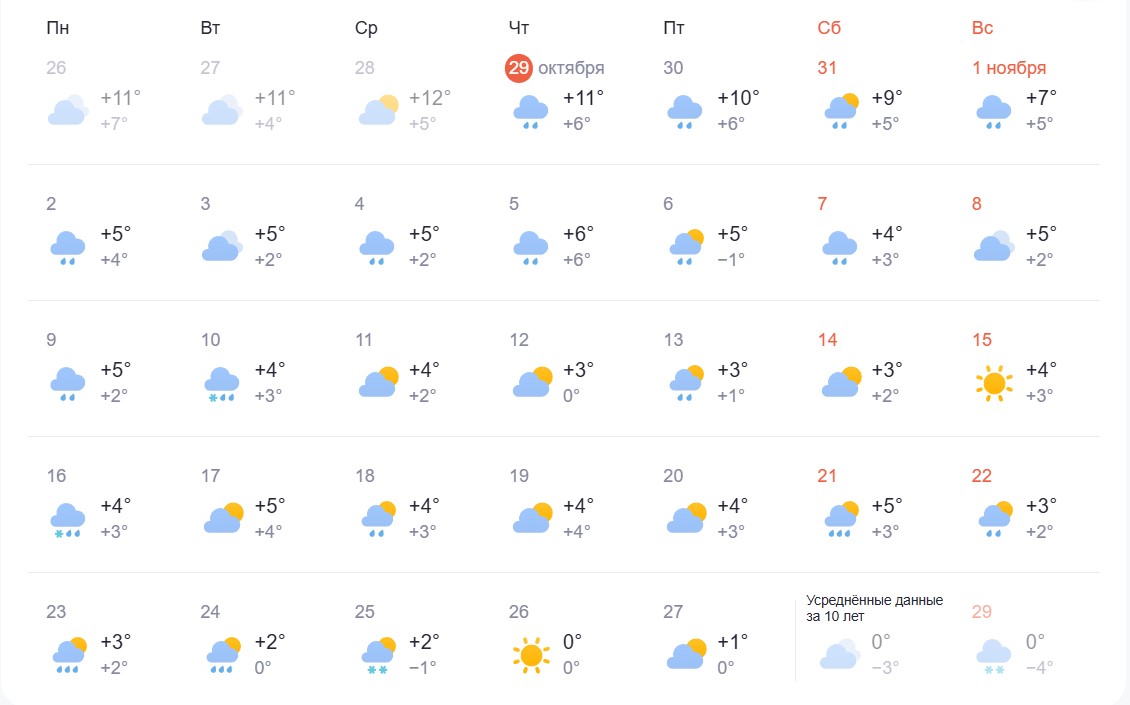 Прогноз погоды на ноябрь в Беларуси от Яндекс.Погода