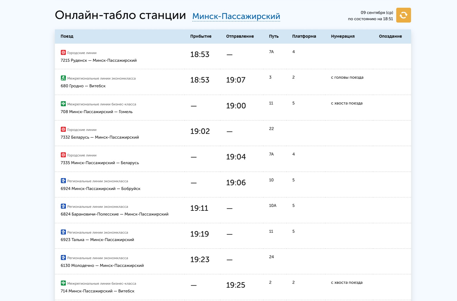 онлайн-табло БЖД