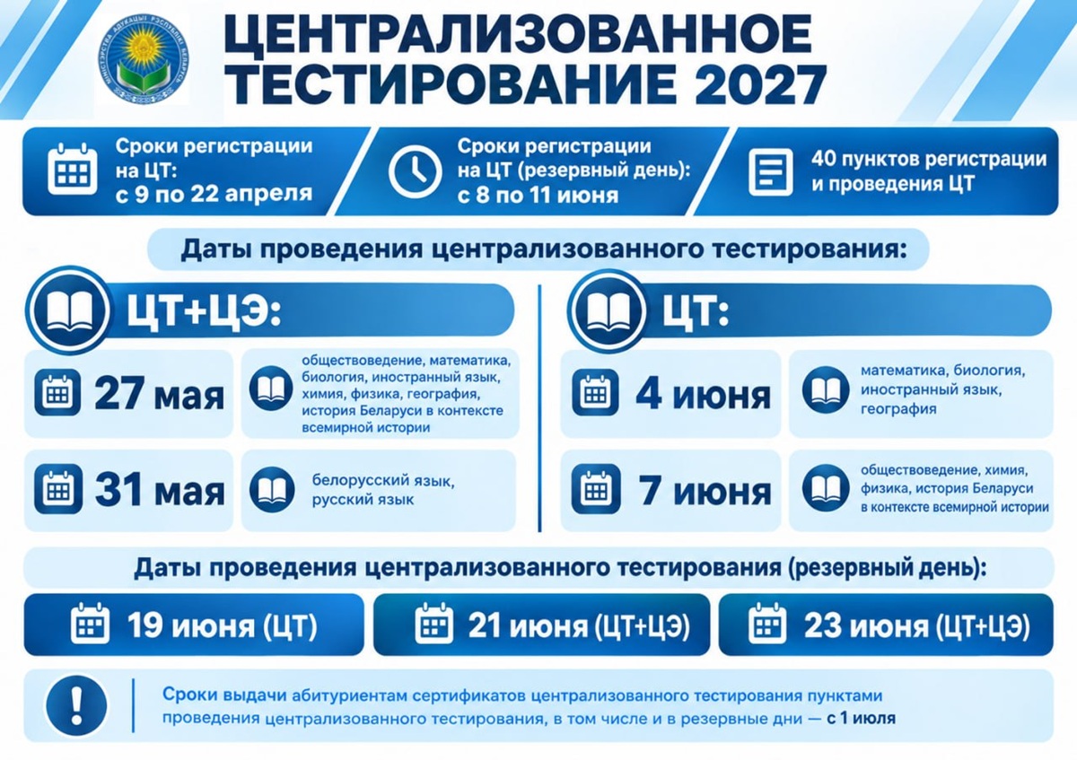 расписание ЦТ