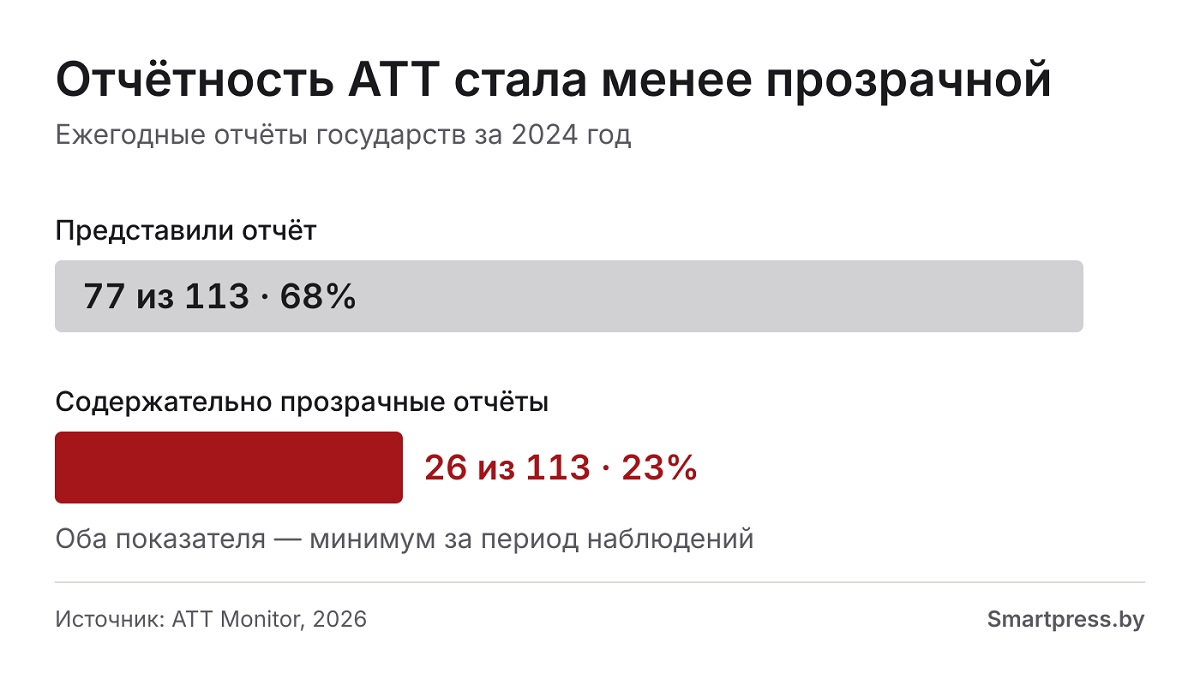 отчетность АТТ