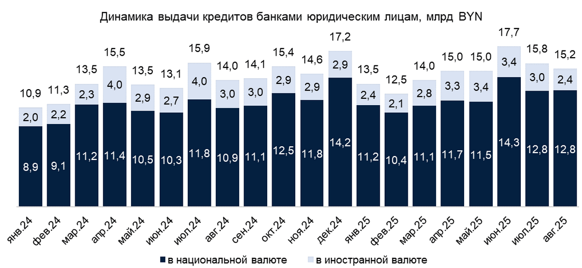 1-Динамика выдачи кредитов банками юридическим лицам.png