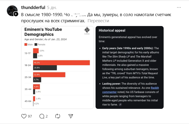 Эминем-зумеры больше прослушек намотали