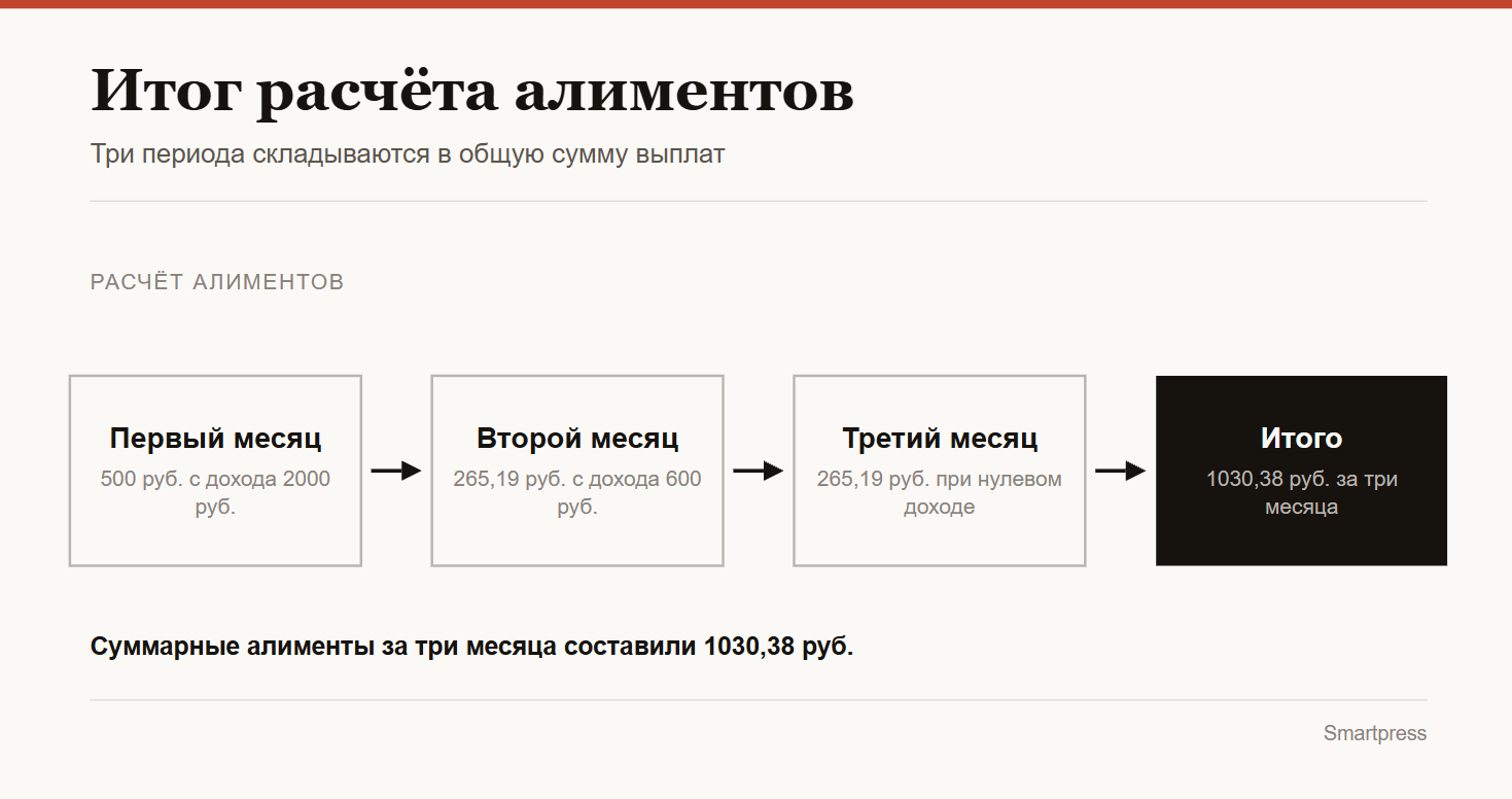 алименты, инфографика 