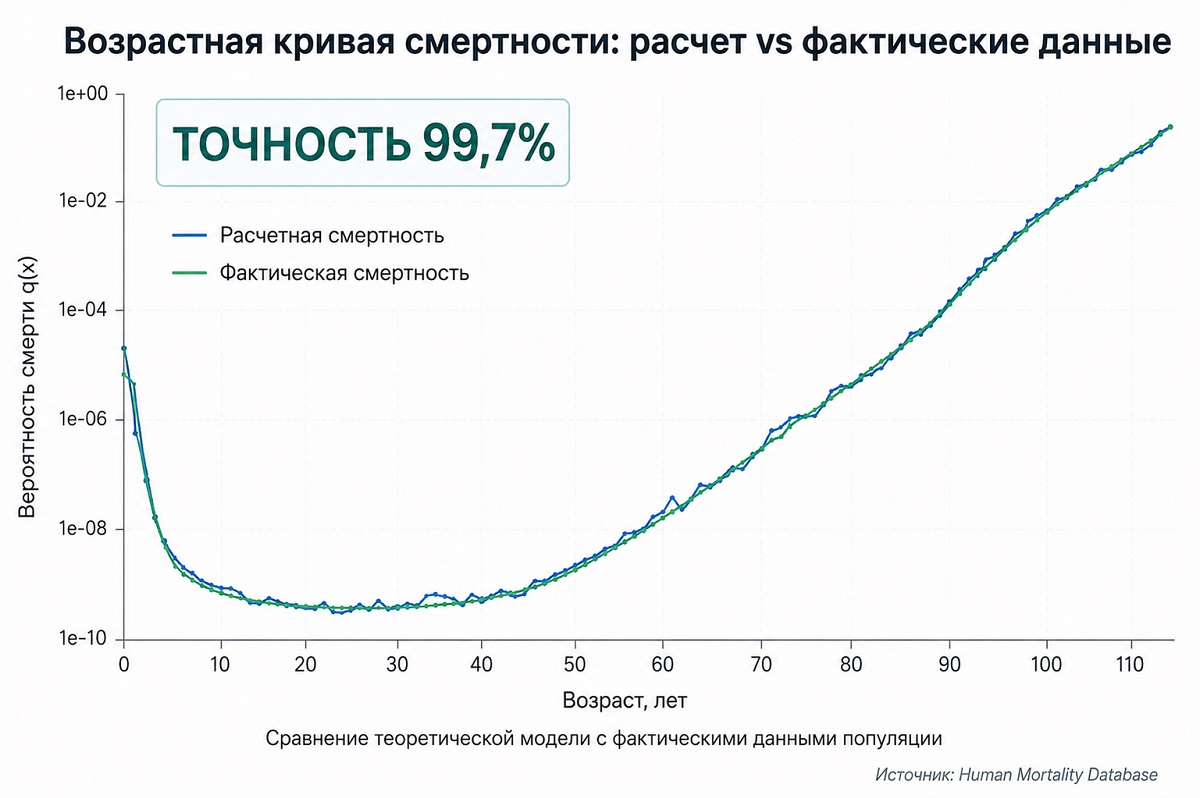 продолжительность жизни