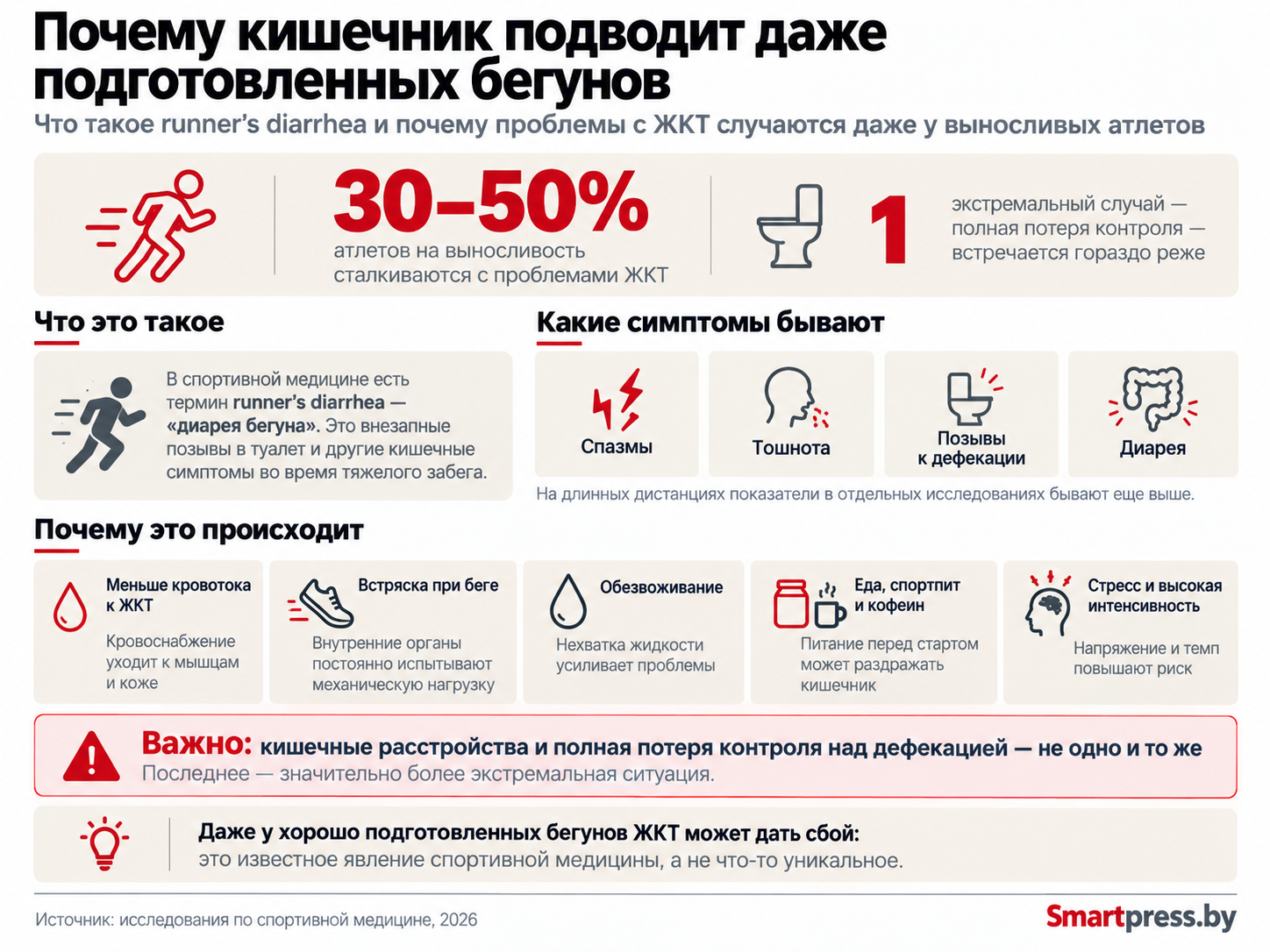 инфографика Диарея бегуна инфографика Диарея бегуна