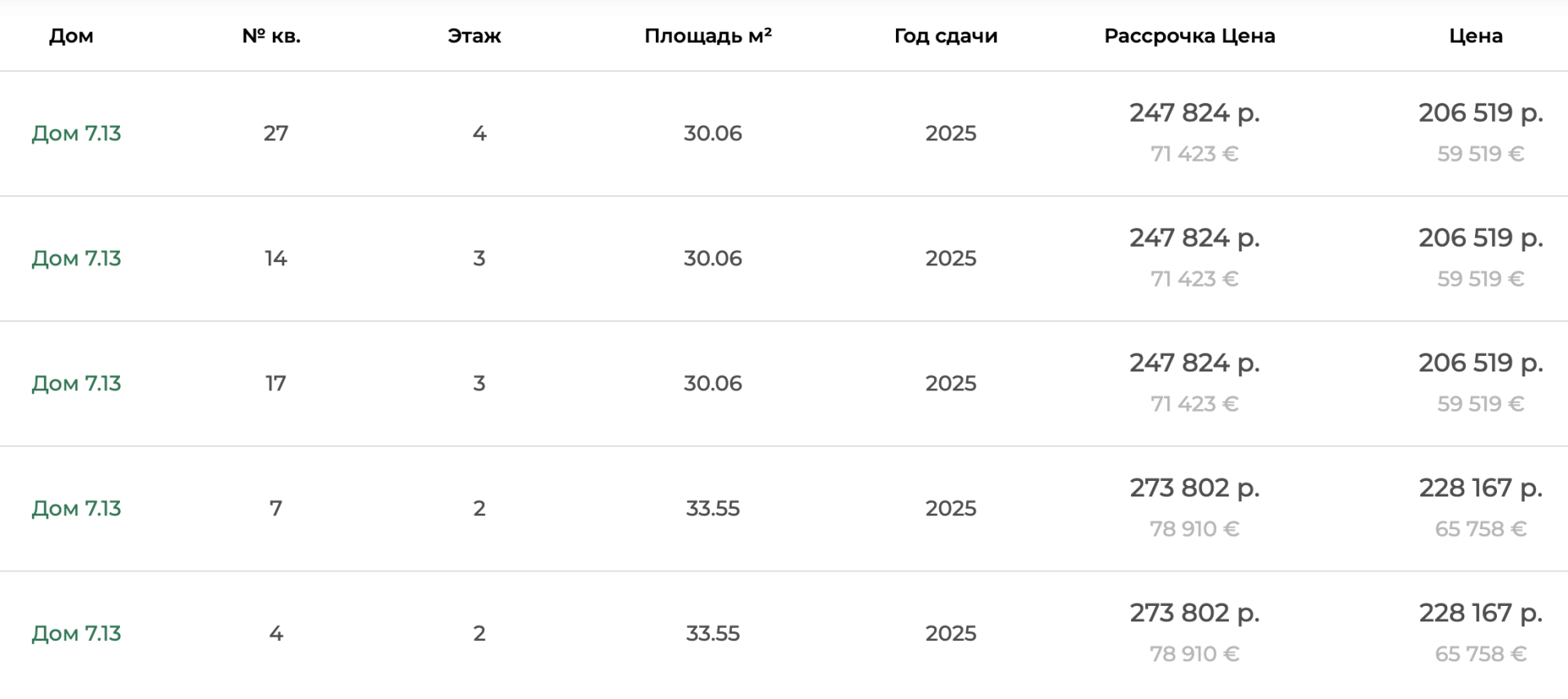 Сколько стоят квартиры в Минске