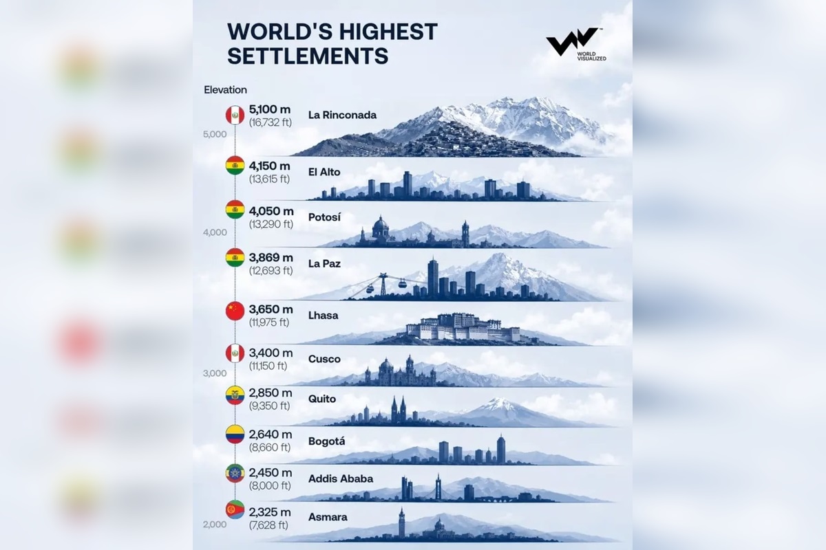 самые высогорные поселения мира самые высогорные поселения мира