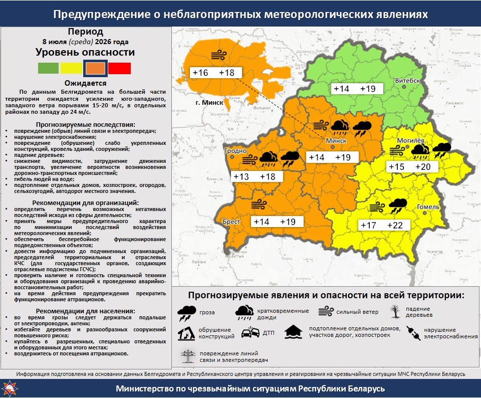 карта погоды на 8 июля