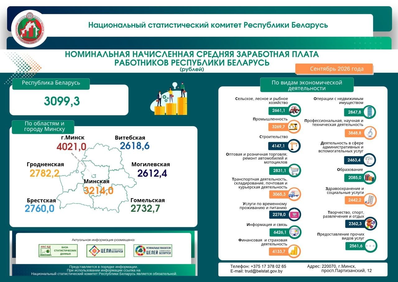 данные Белстата