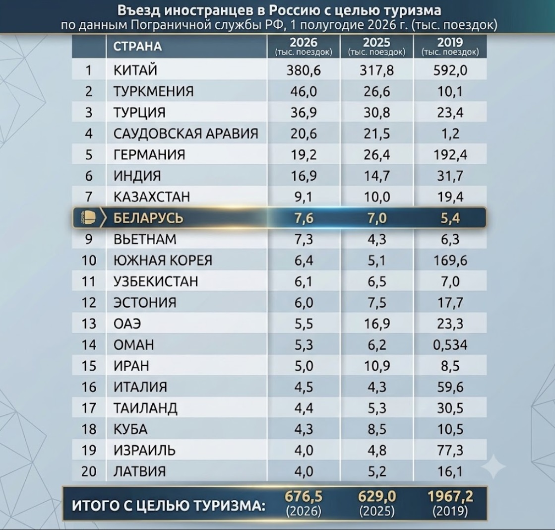 таблица въездов