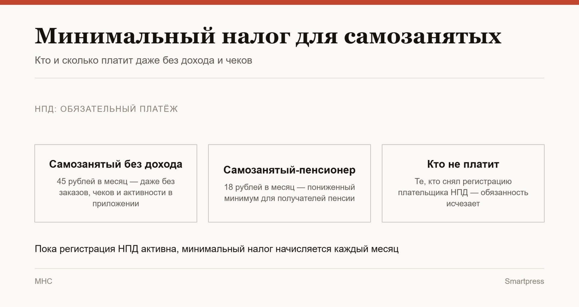 минимальный налог для самозанятых