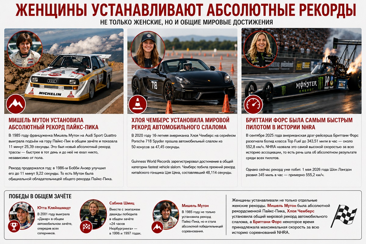 женщины и автоспорт женщины и автоспорт