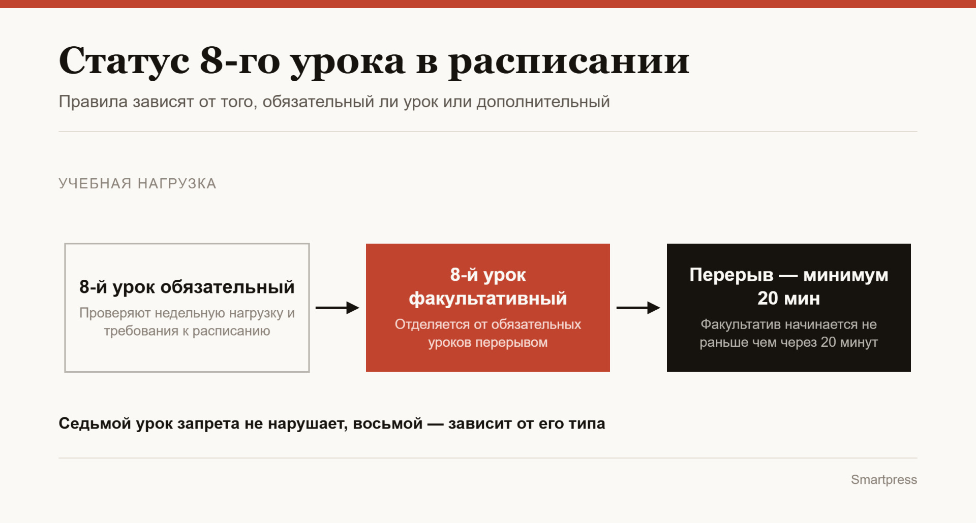 инфографика по 8-му уроку в школе инфографика по 8-му уроку в школе