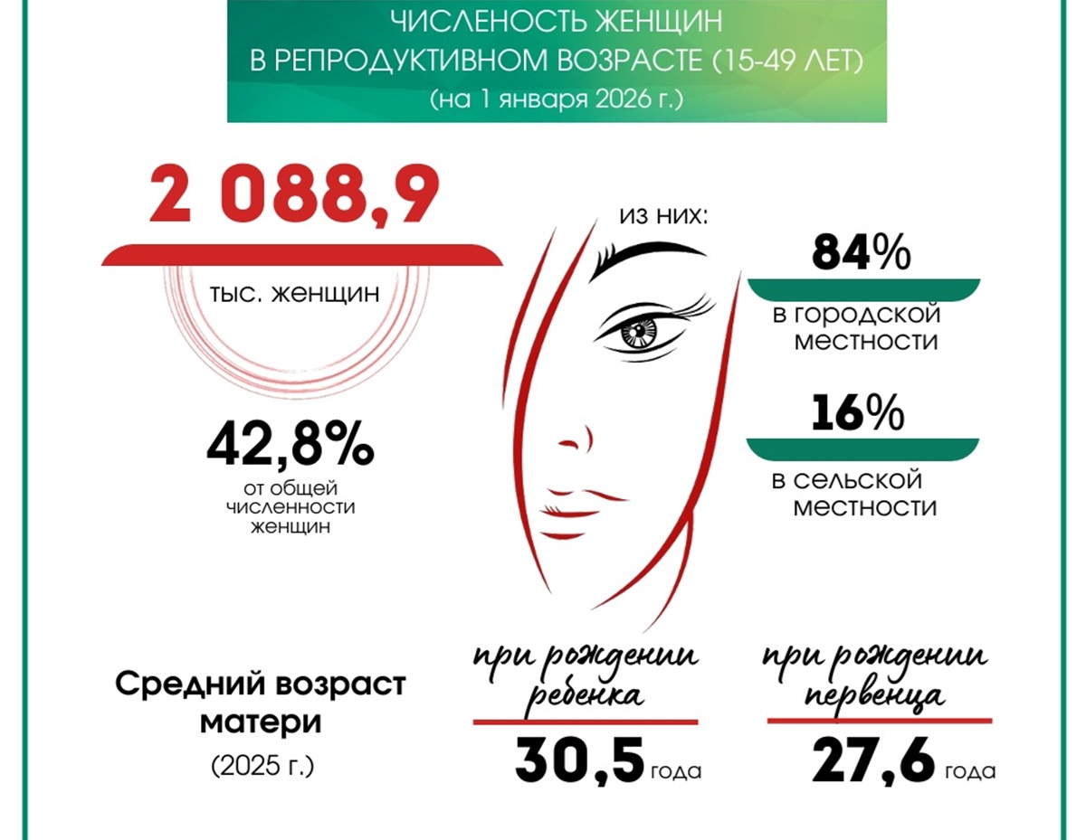 численность женщин численность женщин