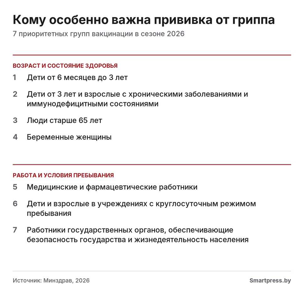 инфографика, прививки инфографика, прививки